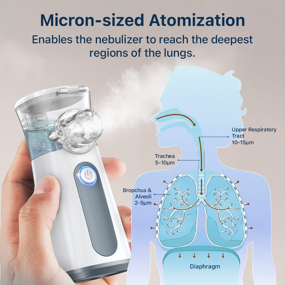Breathe Easy Nebulizer