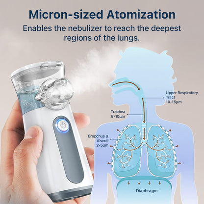 Breathe Easy Nebulizer